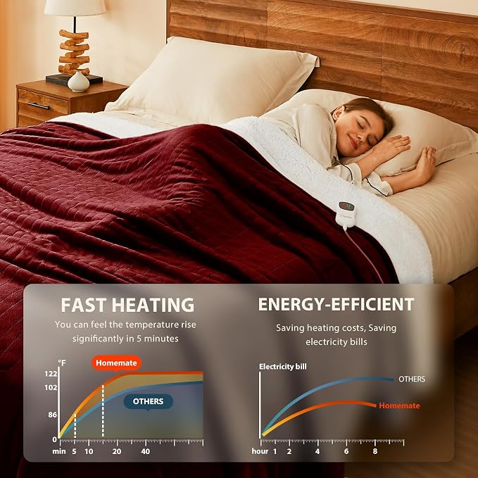 Homemate Electric Heated Blanket Twin - Image 2