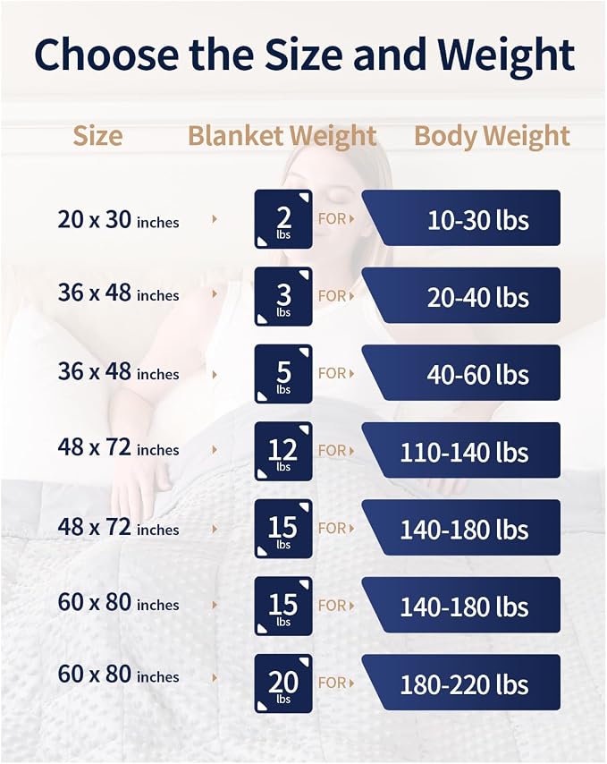 Mr. Sandman Weighted Blanket for Adults Queen Size 15 lbs, Soft Cooling Heavy - Image 7