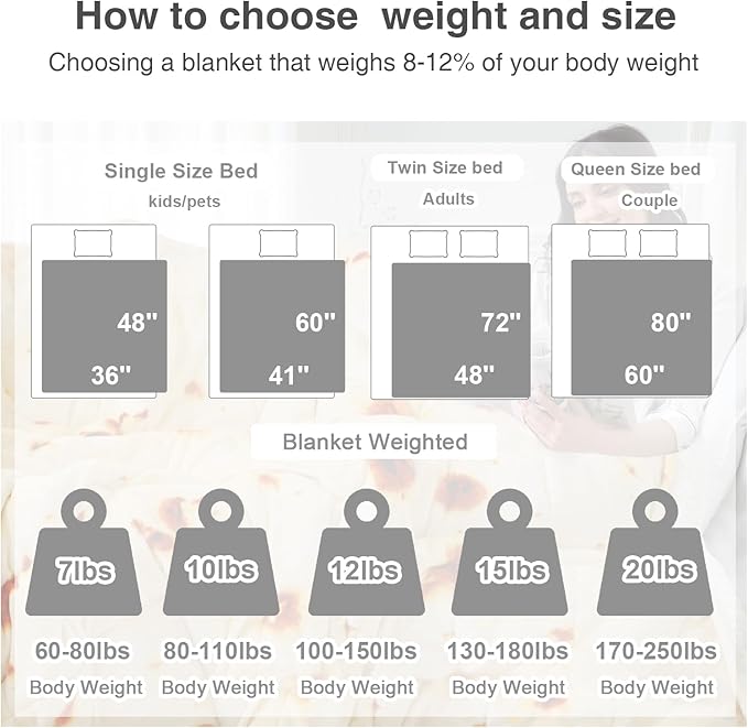 Aemicion Burrito Weighted Blanket - Image 5