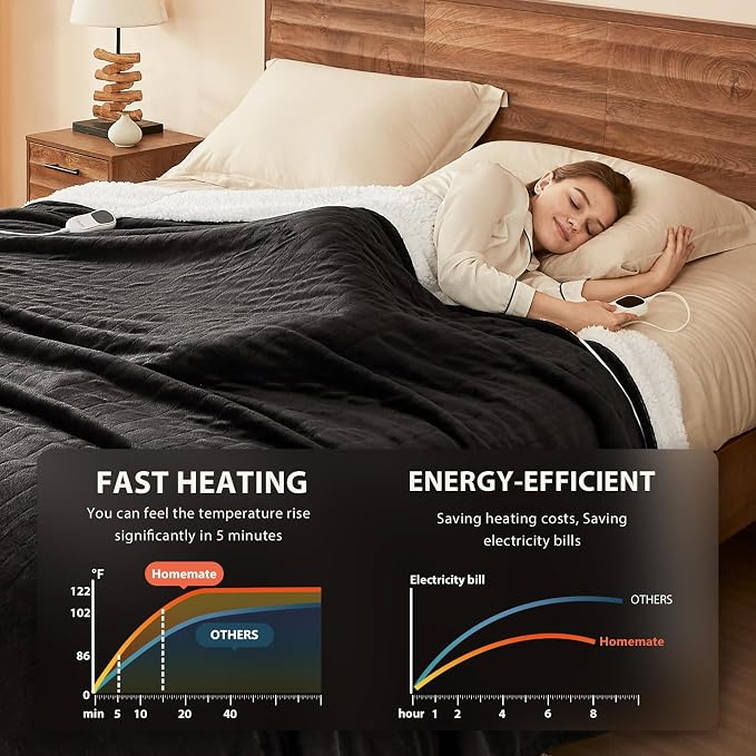 Homemate Electric Heated Blanket Full Size - Image 2