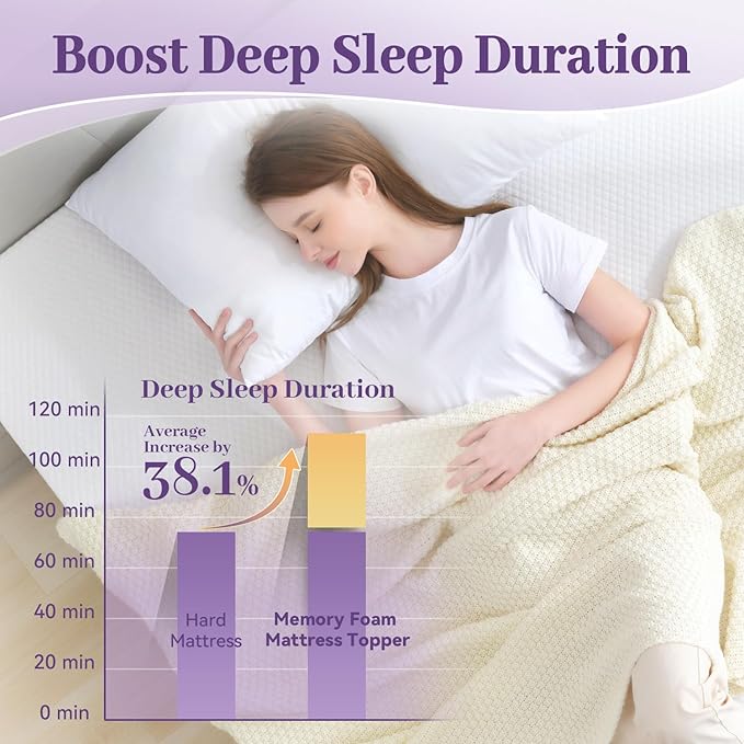 SINWEEK 3 Inch Gel Memory Foam Mattress Topper Twin Size, Ventilated High - Image 3