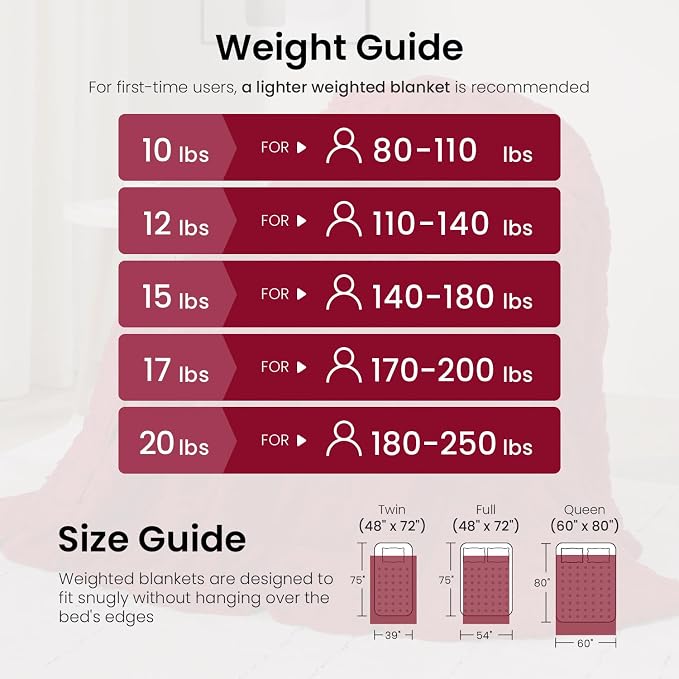 Drewin Weighted Blanket Queen Size 20 lbs, Cozy Sherpa Weighted Blankets - Image 5