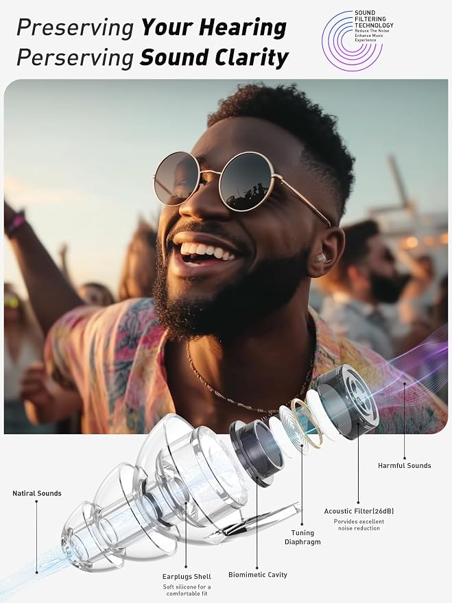 Hearprotek Concert Ear Plugs, 2Pairs Reusable high Fidelity Musician Ear Plugs - Image 2