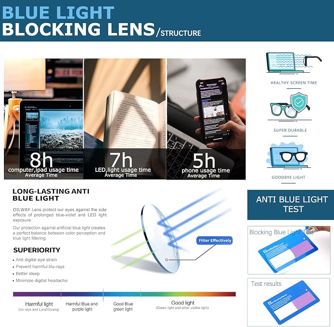 Oilway Blue-Light Blocking Glasses Computer Reading/Gaming/TV/Phones Glasses - Image 3