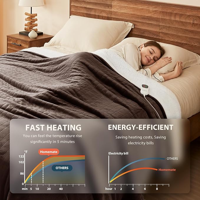 Homemate Electric Heated Blanket Full - Image 2