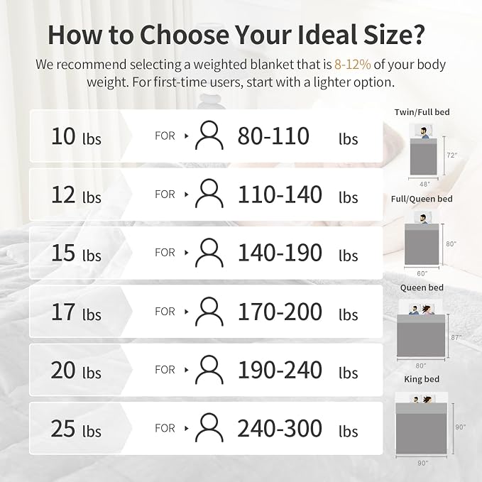 Uttermara Weighted Blanket Queen Size 20lbs 60x80 inches, Cozy Sherpa Weighted - Image 8