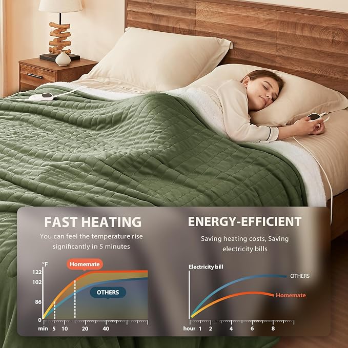 Homemate Heated Blanket Electric Throw - Image 3