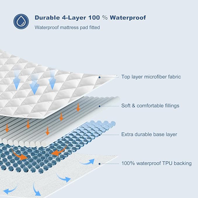 GRT RV King Mattress Pad, 100% Waterproof Breathable RV King Mattress Topper - Image 2