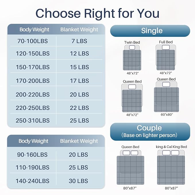 Weighted Idea Weighted Blanket for Adults Cooling Breathable Heavy Blanket - Image 7