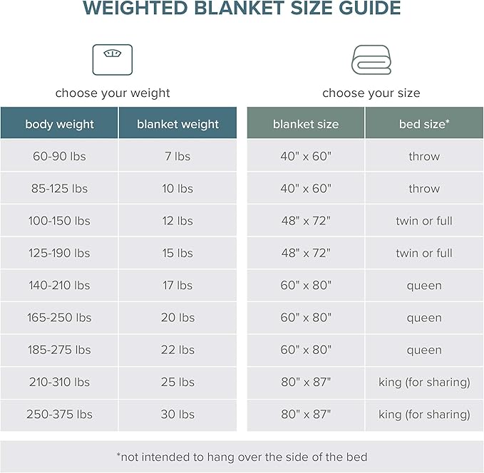 Bare Home Weighted Blanket All-Natural 100% Cotton - Image 9