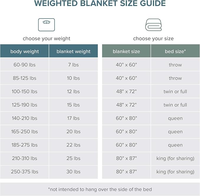 Bare Home Weighted Blanket Queen Size 17lb - Image 9