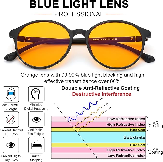 LIKSMU Blue Light Blocking Glasses Computer Gaming TV Phone Sleeping Glasses - Image 2