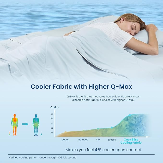 Cozy Bliss Cooling Comforter Queen Size, Cooling Blankets - Image 4