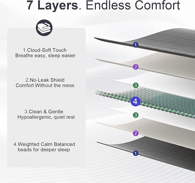 Weighted Blanket 15lbs 48"x72", Cooling Heavy Throw - Image 5