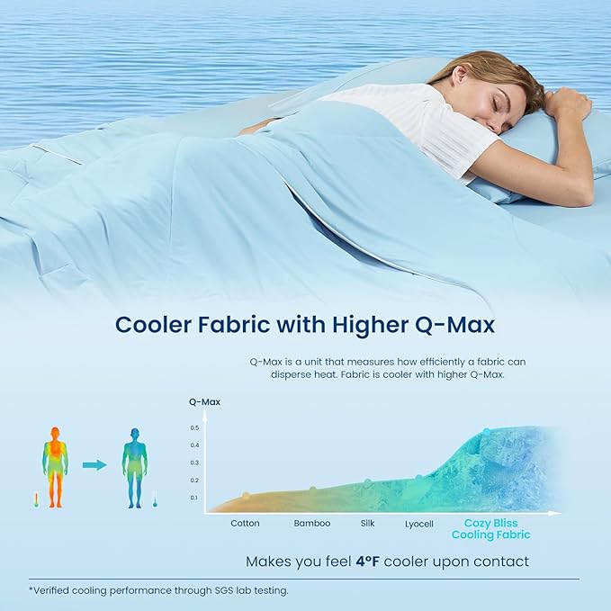 Cozy Bliss Cooling Comforter Queen Size, Cooling Blankets - Image 3