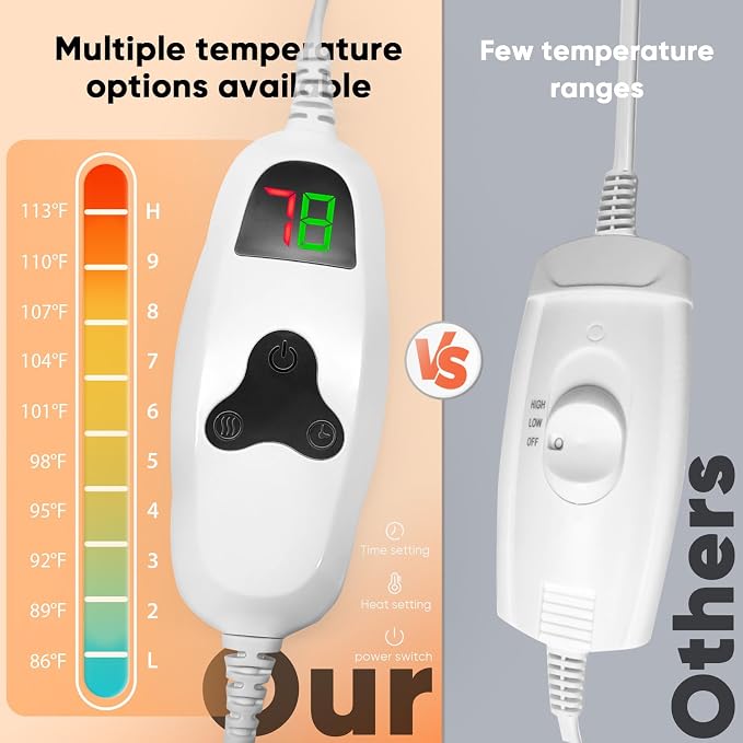 greenoak Heated Blanket Electric Throw 50"X60", Heating Blanket - Image 4