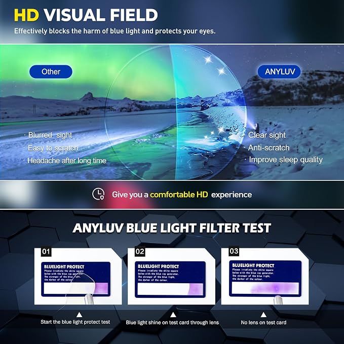 ANYLUV Blue Light Glasses Men Woman, Eye Strain Relief Eye Protection - Image 6