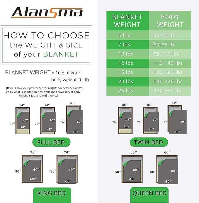 ALANSMA Reversible Weighted Blanket - Image 8