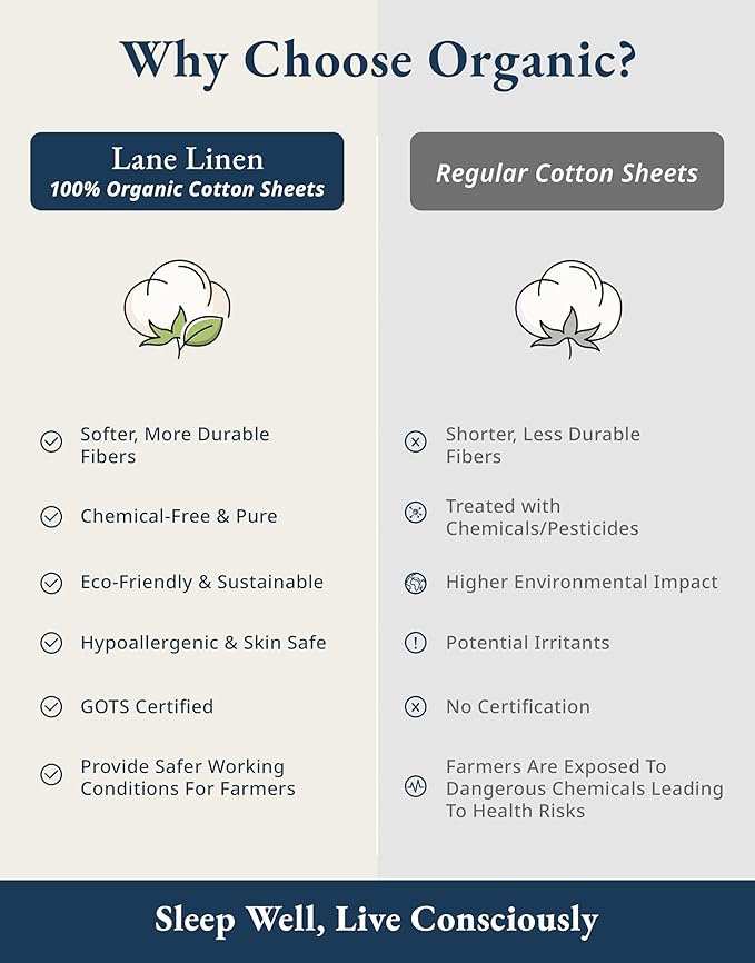 LANE LINEN 100% Organic Cotton Bedsheets King Size Bed, Soft & Comfy Luxury - Image 5