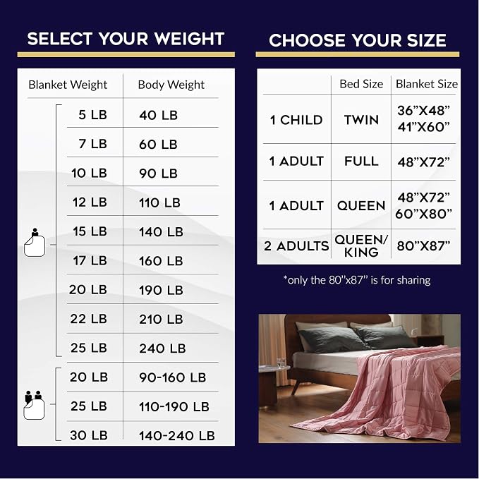 YnM Cooling Weighted Blanket, Bed Blanket - Image 6