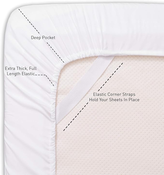 Full Size Fitted Sheet Only - Image 2