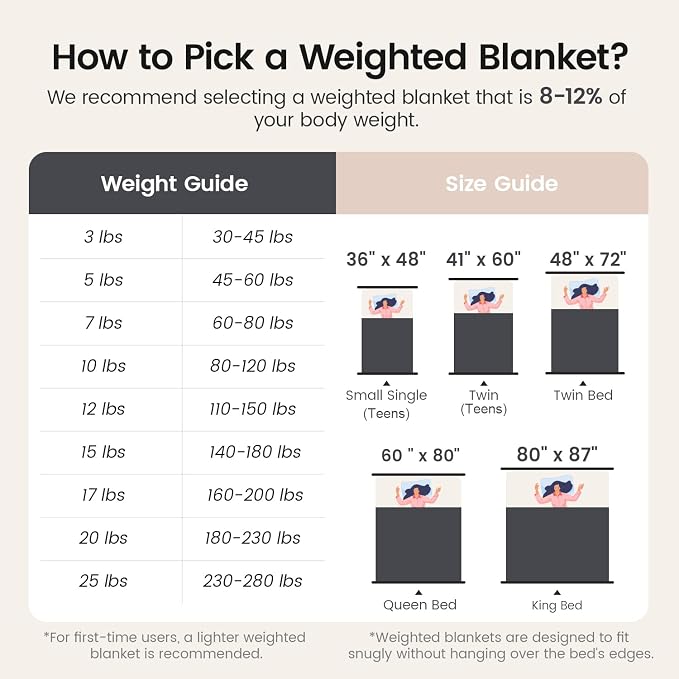 Super Fuzzy Soft Fleece Sherpa Weighted Blanket 20 lbs - Image 7