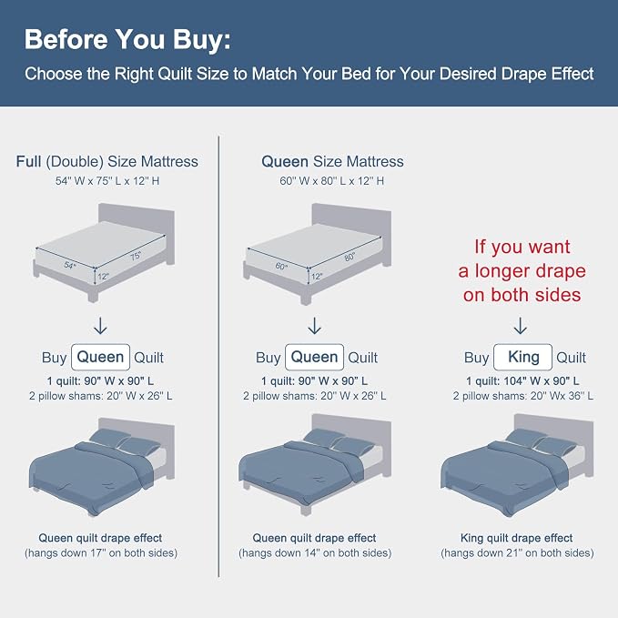GOONE Queen Quilt Set 90"x90", Lightweight Washed Coverlet, Reversible Spring & - Image 7