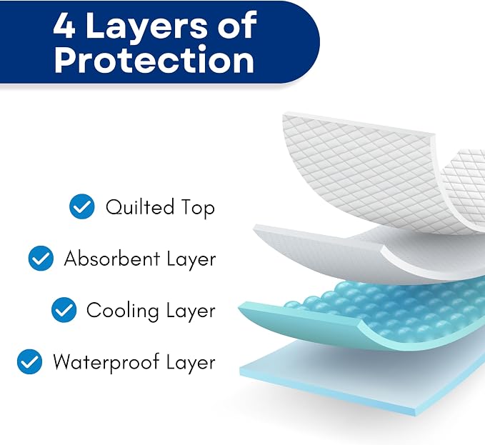 RMS Ultra Soft 4-Layer Washable and Reusable Incontinence Bed Pad - Image 8