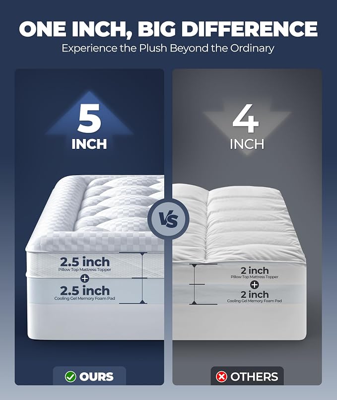 5 Inch Mega Support Memory Foam Queen Mattress Topper - Image 2