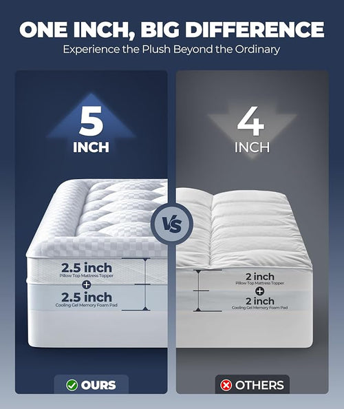5 Inch Mega Support Memory Foam Twin Mattress Topper - Image 2