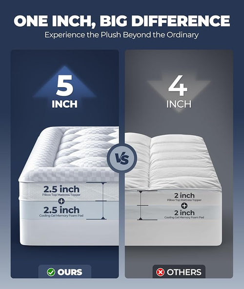 5 Inch Mega Support Memory Foam Mattress Topper - Image 2