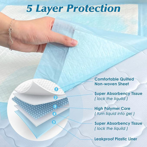 50 Count 36" x 36" Super Absorbency Disposable Underpads - Image 2