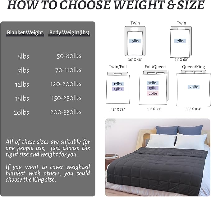 Weighted Blanket 12lbs Twin Size Dark Grey 48"x72"for Adults Heavy Blanket are - Image 4