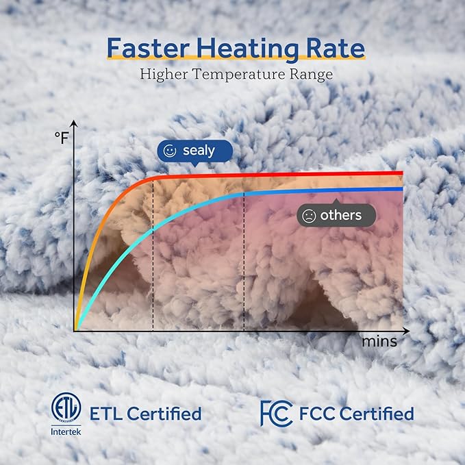 Sealy Electric Blanket Full Size, Soft Sherpa Heated Blanket Single Control - Image 5