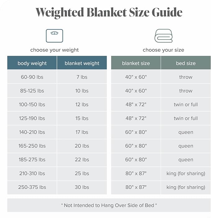 Bare Home Weighted Blanket Twin or Full Size 12lb - Image 9