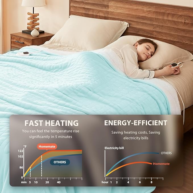 Homemate Electric Heated Blanket Twin Size - Image 3