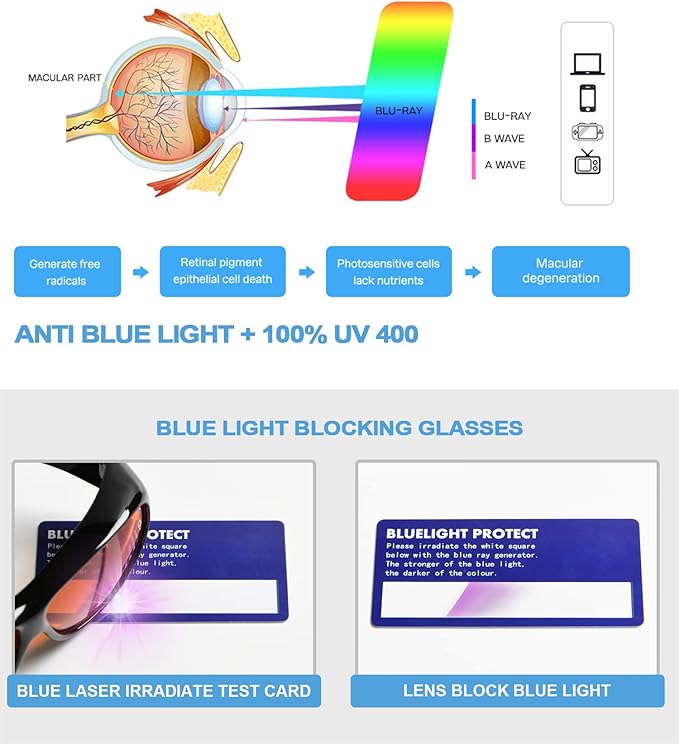 Eyekepper 100% Blue Light Reduction Fitover Anti-Blue Blocking Computer - Image 6