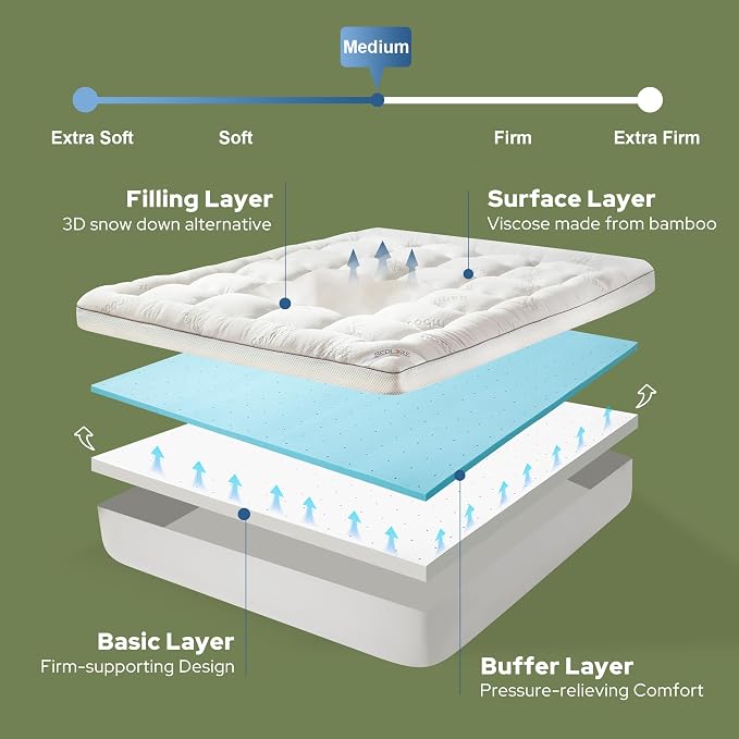 BEDLORE 4 Inch Memory Foam Mattress Topper King, 2-in-1 Dual Layer Design - Image 6