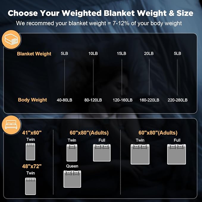Smart Queen Weighted Blanket for Adults, Full Size 48x72, Soft Heavy Blanket - Image 3