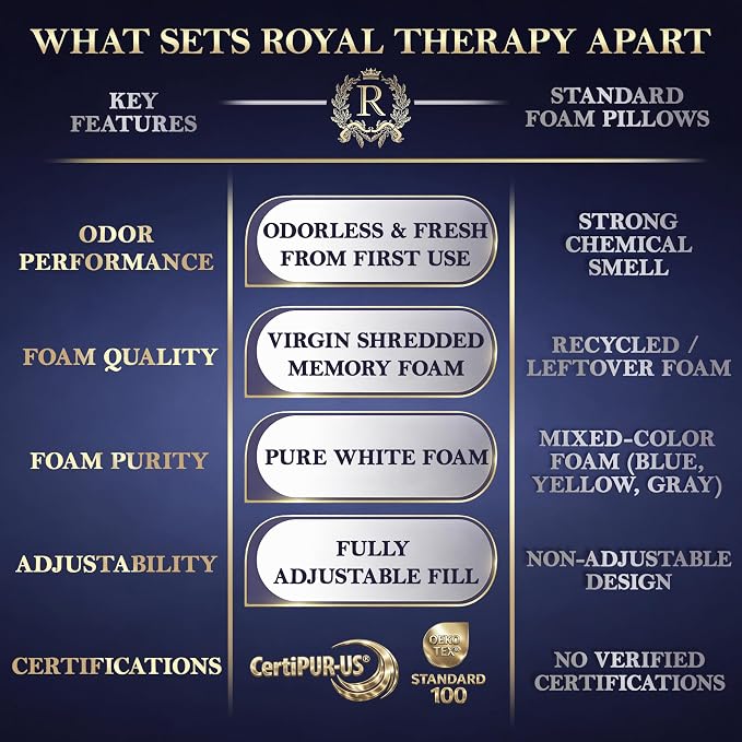 Royal Therapy Queen Memory Foam Pillow, Adjustable Shredded Odor-Free Pillow - Image 8