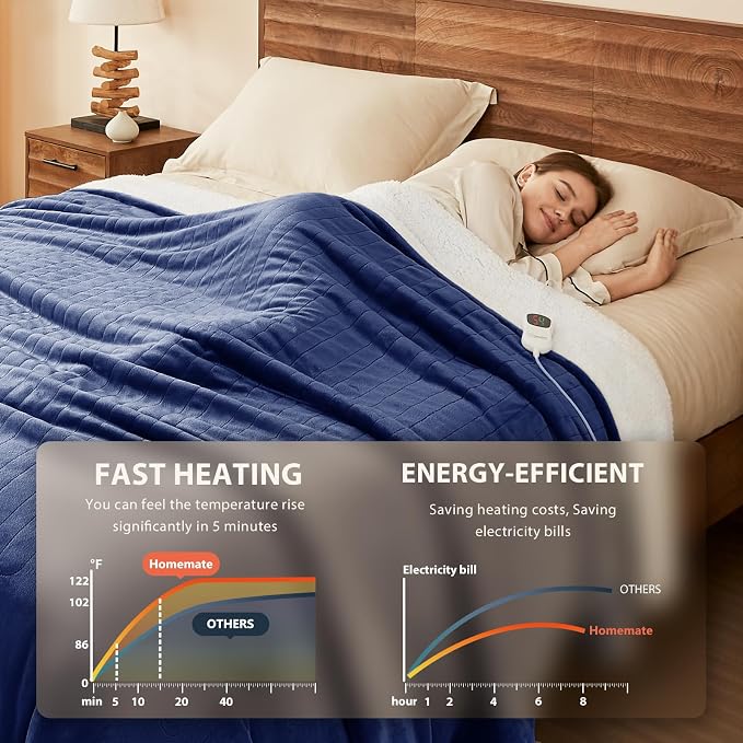 Homemate Electric Heated Blanket Full - Image 2