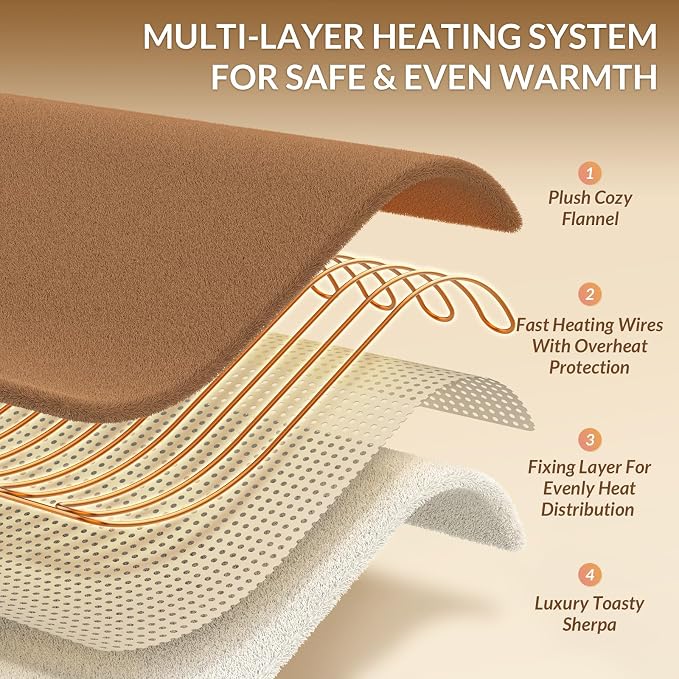 HOMLYNS LuxeHeat Heated Blanket Electric Blanket Full Size, Soft Flannel Sherpa - Image 4