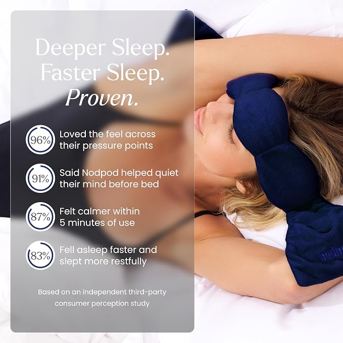 Nodpod Gentle Pressure Sleep Mask | Patented Light Blocking Design - Image 4