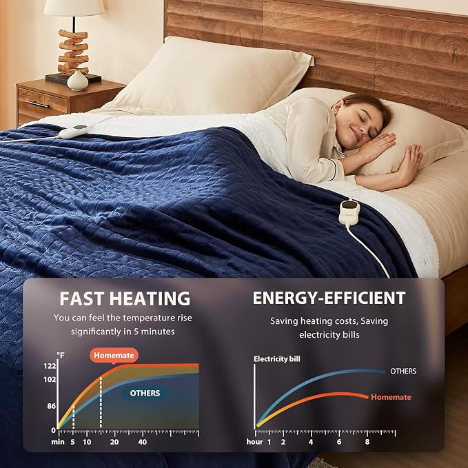 Homemate Electric Heated Blanket Twin Size - Image 4