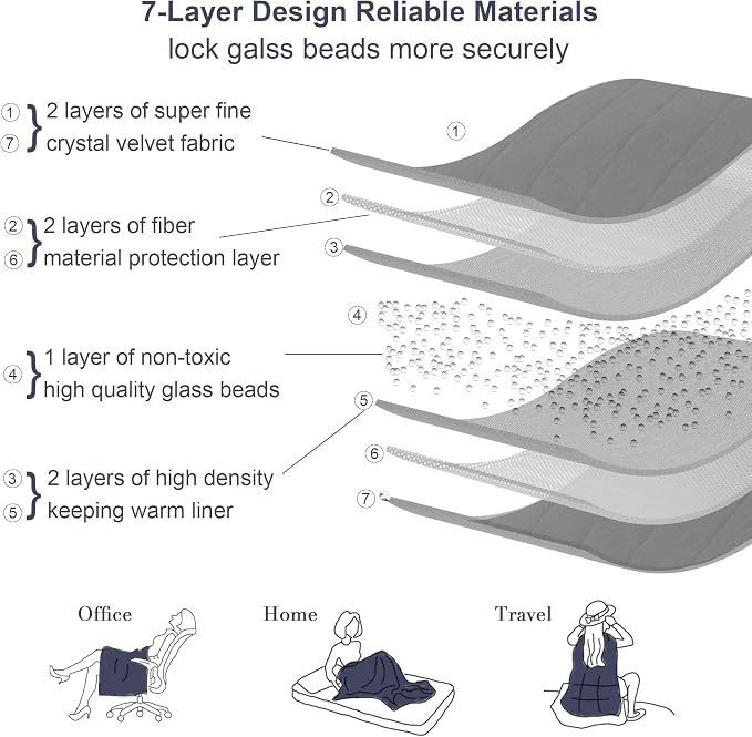 Alomidds Weighted Blanket, Luxury Velvet Weighted Blankets - Image 3