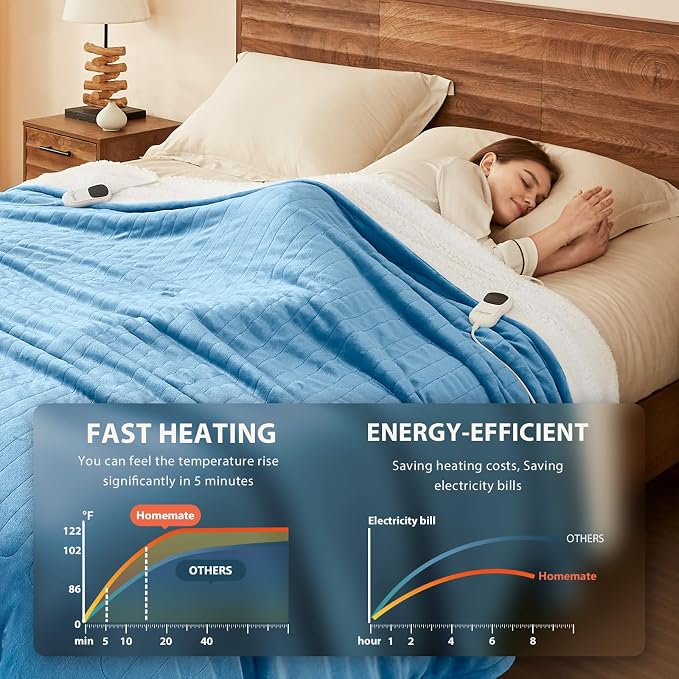 Homemate Electric Heated Blanket Full Size - Image 3