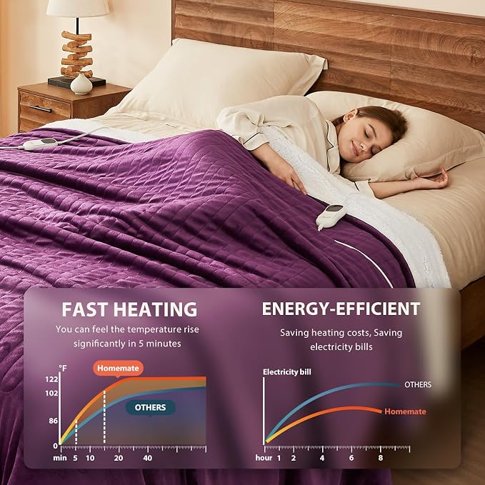 Homemate Heated Blanket Electric Throw - Image 3