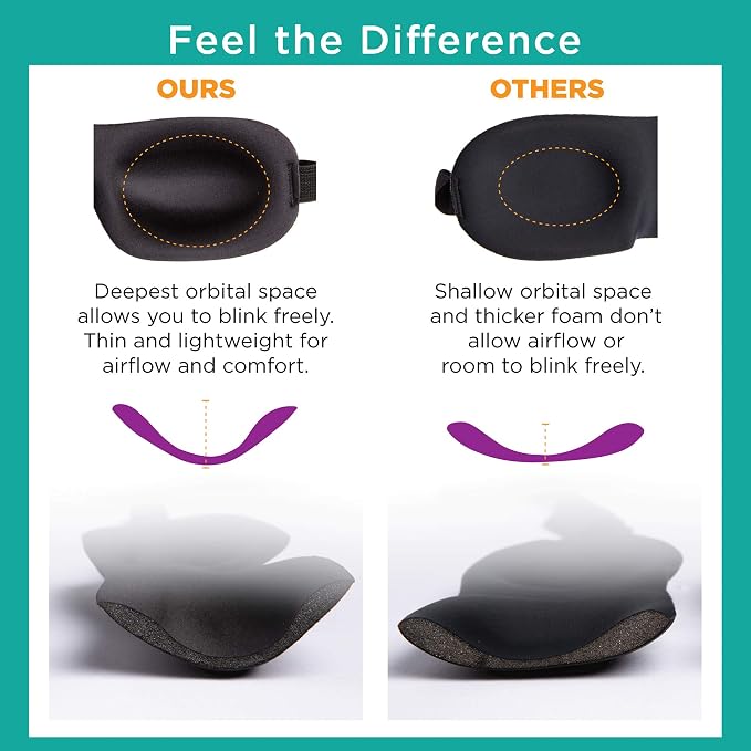 Bucky Ultralight Collection, Contoured Travel and Sleep Eye Mask, One Size - Image 4