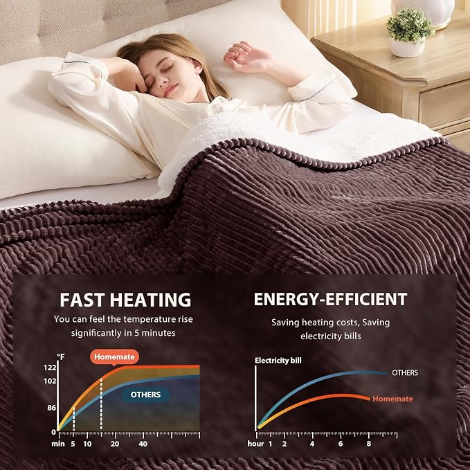 Homemate Electric Heated Blanket Full Size - Image 4
