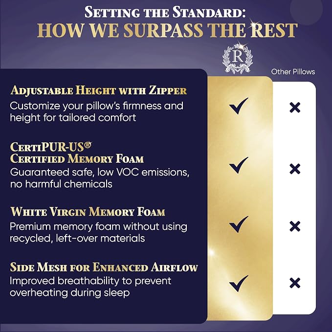 Royal Therapy Queen Memory Foam Pillow, Adjustable Shredded Odor-Free Cut-Out - Image 8